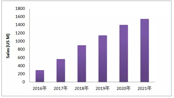EGFR-T790M这个热门靶点，最近有啥动向？