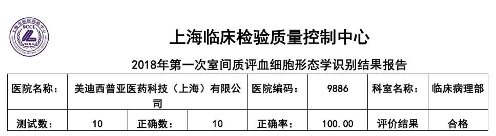 喜讯！富联娱乐临床病理部顺利通过上海临检中心室间质评！