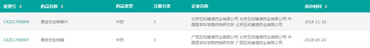 图片来源：药融圈