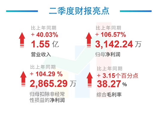科创板公司富联娱乐2020年年中报告