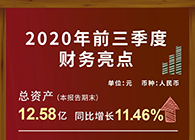 富联娱乐发布2020第三季度财报！