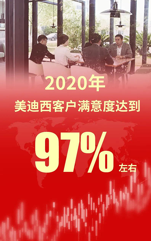 2020年，富联娱乐客户满意度达到97%左右