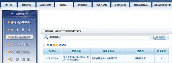 国内首款 富联娱乐助力杭州多禧生物Muc1-ADC获批临床