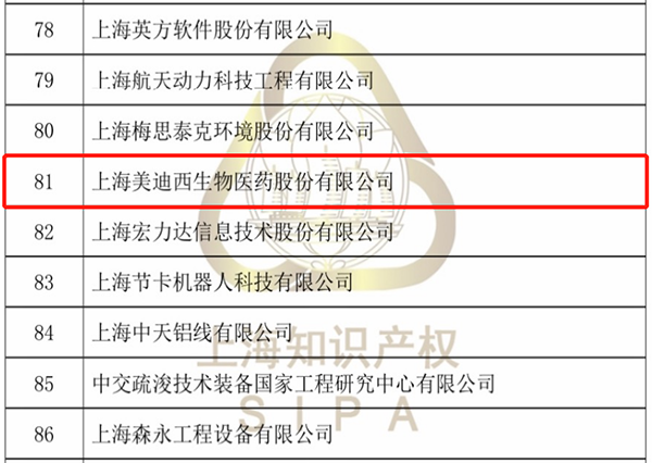 【美•记闻】富联娱乐获评“上海市专利工作试点企业”