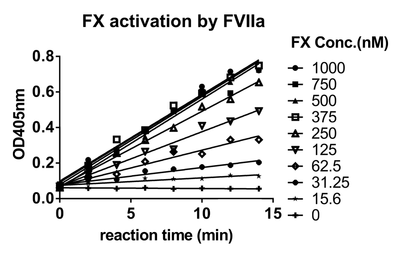 富联娱乐案例-Novoseven激活FX及与ATIII的亲和力检测-1.png