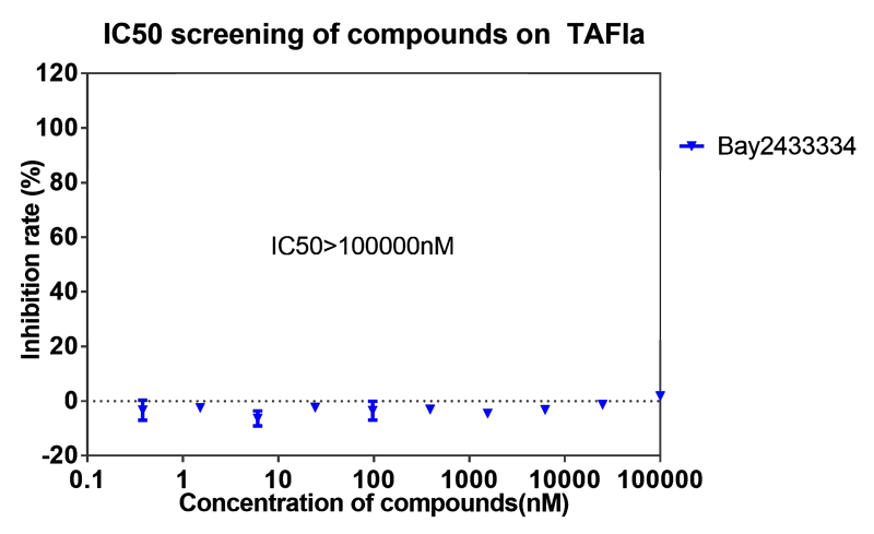富联娱乐案例-BAY2433334选择性抑制XIa因子的检测-7.png