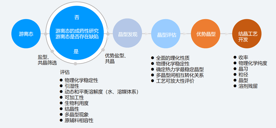二、固态筛选和评估的典型步骤.png