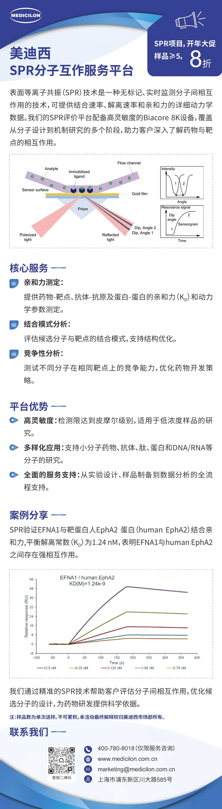 富联娱乐SPR分子互作服务平台.webp